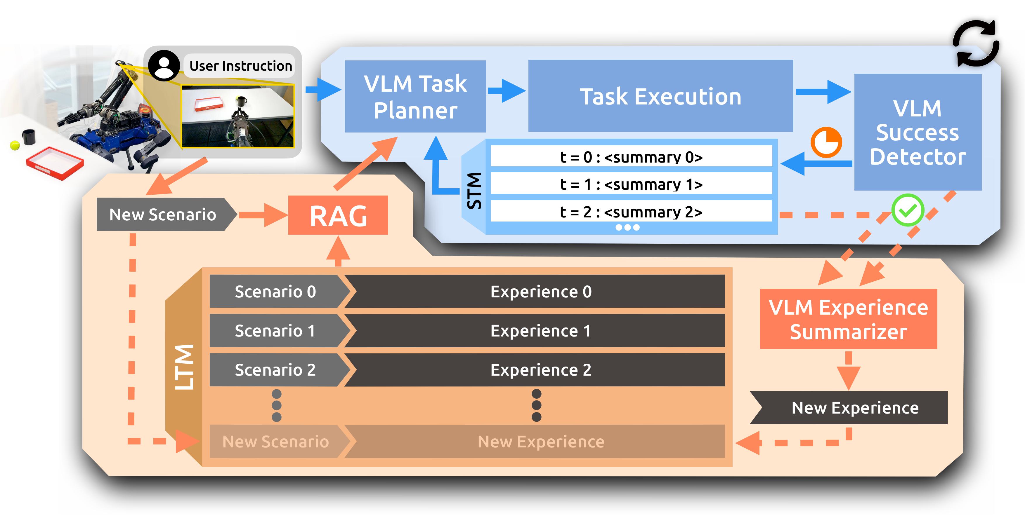 PragmaBot pipeline figure.