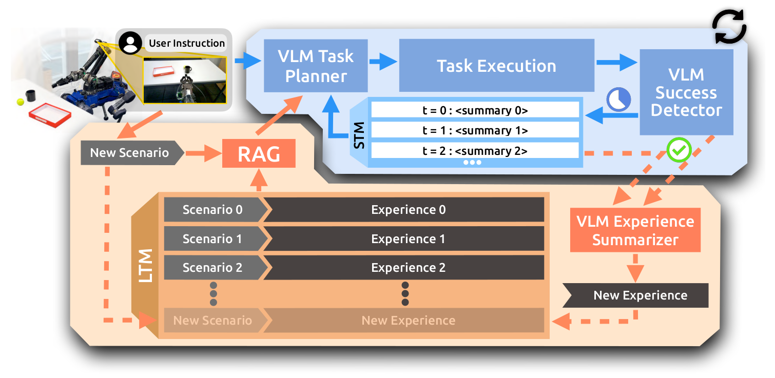 PragmaBot pipeline overview.